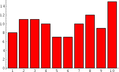 \begin{figure}\begin{center}\BoxedEPSF{Histogram.epsf}\end{center}\end{figure}