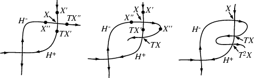 \begin{figure}\begin{center}\BoxedEPSF{Homoclinic.epsf scaled 900}\end{center}\end{figure}