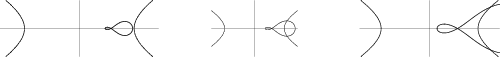 \begin{figure}\begin{center}\BoxedEPSF{HyperbolaInverseSq3Vertex.epsf scaled 560}\end{center}\end{figure}