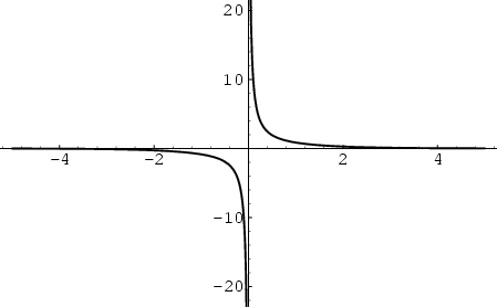 \begin{figure}\begin{center}\BoxedEPSF{Csch.epsf}\end{center}\end{figure}