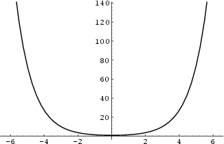 \begin{figure}\begin{center}\BoxedEPSF{Cosh.epsf scaled 750}\end{center}\end{figure}