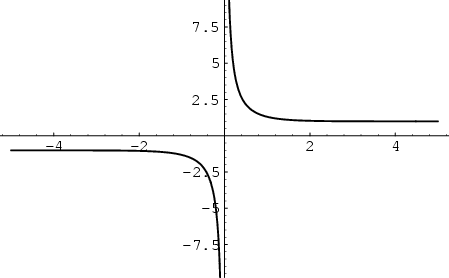 \begin{figure}\begin{center}\BoxedEPSF{Coth.epsf}\end{center}\end{figure}