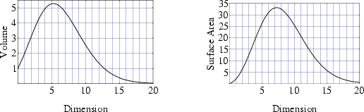 \begin{figure}\begin{center}\BoxedEPSF{hypersphere_volume.epsf scaled 900}\end{center}\end{figure}