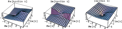 \begin{figure}\begin{center}\BoxedEPSF{ArcSinReIm.epsf scaled 700}\end{center}\end{figure}