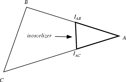 \begin{figure}\begin{center}\BoxedEPSF{Isoscelizer.epsf}\end{center}\end{figure}