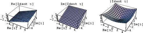 \begin{figure}\begin{center}\BoxedEPSF{IdentityFunctionReIm.epsf scaled 750}\end{center}\end{figure}