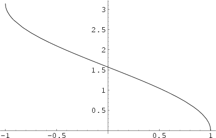 \begin{figure}\begin{center}\BoxedEPSF{ArcCos.epsf}\end{center}\end{figure}