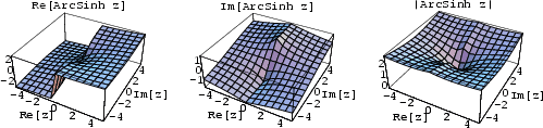 \begin{figure}\begin{center}\BoxedEPSF{ArcSinhReIm.epsf scaled 700}\end{center}\end{figure}