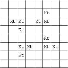 \begin{figure}\begin{center}\BoxedEPSF{KnightsMin.epsf}\end{center}\end{figure}