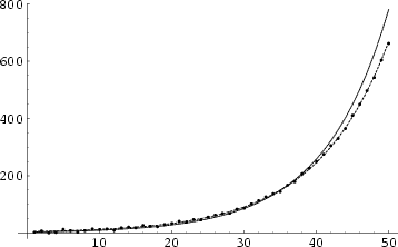 \begin{figure}\begin{center}\BoxedEPSF{LeastSquaresExp.epsf scaled 800}\end{center}\end{figure}