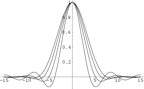 \begin{figure}\begin{center}\BoxedEPSF{LambdaFunction.epsf}\end{center}\end{figure}