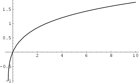 \begin{figure}\begin{center}\BoxedEPSF{LambertWFunction.epsf}\end{center}\end{figure}