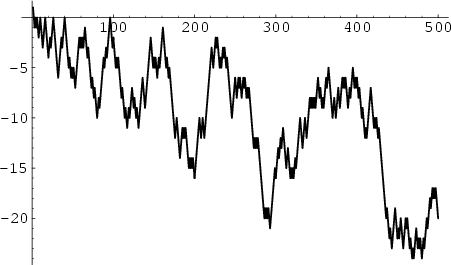 \begin{figure}\begin{center}\BoxedEPSF{LiouvilleL.epsf}\end{center}\end{figure}