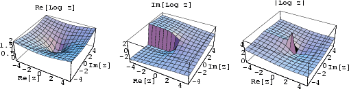 \begin{figure}\begin{center}\BoxedEPSF{LogReIm.epsf scaled 700}\end{center}\end{figure}