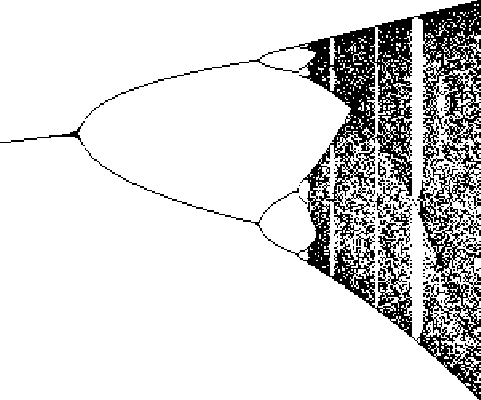 \begin{figure}\begin{center}\BoxedEPSF{Logistic_Map.epsf}\end{center}\end{figure}