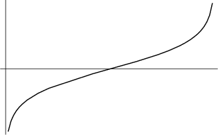 \begin{figure}\begin{center}\BoxedEPSF{LogitTransform.epsf scaled 700}\end{center}\end{figure}