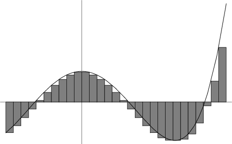 \begin{figure}\begin{center}\BoxedEPSF{LowerSum.epsf}\end{center}\end{figure}