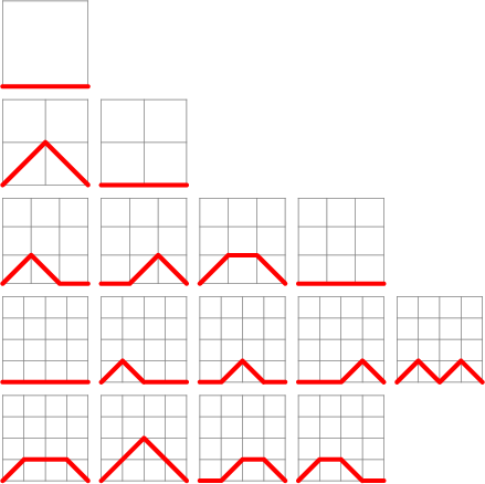 \begin{figure}\begin{center}\BoxedEPSF{MotzkinNumber.epsf}\end{center}\end{figure}