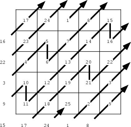 \begin{figure}\begin{center}\BoxedEPSF{MagicSquareSiamese.epsf}\end{center}\end{figure}