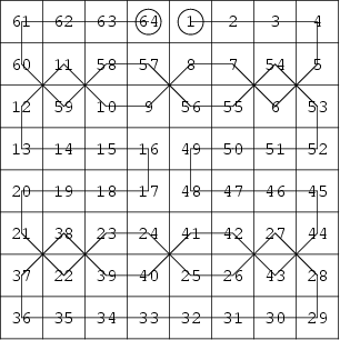 \begin{figure}\begin{center}\BoxedEPSF{MagicTourKing.epsf}\end{center}\end{figure}