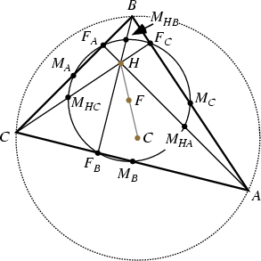 \begin{figure}\begin{center}\BoxedEPSF{nine_point_circle.epsf scaled 900}\end{center}\end{figure}