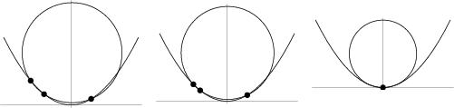 \begin{figure}\begin{center}\BoxedEPSF{OsculatingCirclePoints.epsf scaled 750}\end{center}\end{figure}