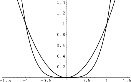 \begin{figure}\begin{center}\BoxedEPSF{OsculatingCurves.epsf}\end{center}\end{figure}