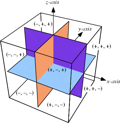 \begin{figure}\begin{center}\BoxedEPSF{Octant.epsf}\end{center}\end{figure}