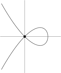 \begin{figure}\begin{center}\BoxedEPSF{OrdinaryDoublePoint.epsf scaled 800}\end{center}\end{figure}