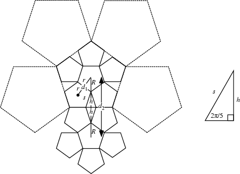 \begin{figure}\begin{center}\BoxedEPSF{PentaflakeDistances.epsf scaled 730}\end{center}\end{figure}