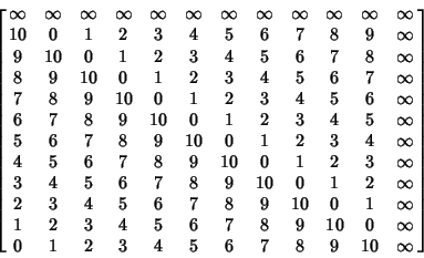 \begin{displaymath}
\left[{\matrix{\infty & \infty & \infty & \infty & \infty & ...
... & 1 & 2 & 3 & 4 & 5 & 6 & 7 & 8 & 9 & 10 & \infty\cr}}\right]
\end{displaymath}