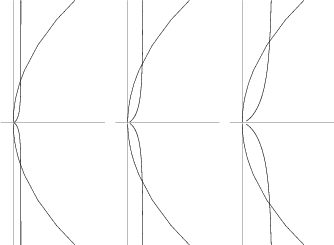 \begin{figure}\begin{center}\BoxedEPSF{ParabolaInverseVertex.epsf scaled 700}\end{center}\end{figure}