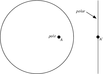 \begin{figure}\begin{center}\BoxedEPSF{PolePolar.epsf scaled 701}\end{center}\end{figure}