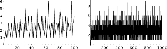 \begin{figure}\begin{center}\BoxedEPSF{PrimeFactors.epsf scaled 870}\end{center}\end{figure}