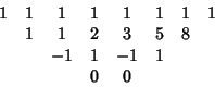 \begin{displaymath}
\matrix{
1 & 1 & 1 & 1 & 1 & 1 & 1 & 1\cr
& 1 & 1 & 2 & 3 & 5 & 8\cr
& &-1 & 1 &-1 & 1\cr
& & & 0 & 0\cr}
\end{displaymath}