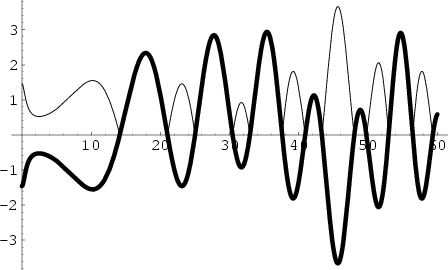 \begin{figure}\begin{center}\BoxedEPSF{RiemannSiegelZ.epsf}\end{center}\end{figure}