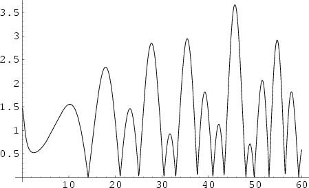 \begin{figure}\begin{center}\BoxedEPSF{RiemannZetaCriticalStrip.epsf}\end{center}\end{figure}