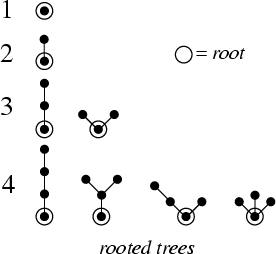 \begin{figure}\begin{center}\BoxedEPSF{RootedTrees.epsf scaled 700}\end{center}\end{figure}