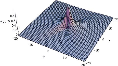 \begin{figure}\begin{center}\BoxedEPSF{radon_gaussian.epsf scaled 890}\end{center}\end{figure}