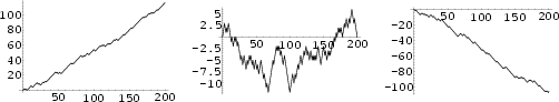 \begin{figure}\begin{center}\BoxedEPSF{RandomWalkBiased.epsf scaled 700}\end{center}\end{figure}