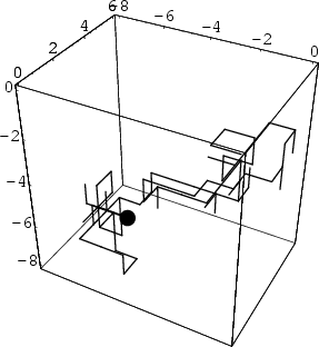 \begin{figure}\begin{center}\BoxedEPSF{RandomWalk3DLattice.epsf}\end{center}\end{figure}