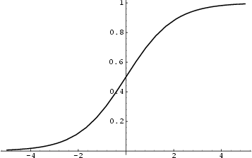 \begin{figure}\begin{center}\BoxedEPSF{SigmoidFunction.epsf scaled 700}\end{center}\end{figure}