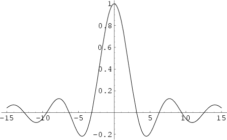 \begin{figure}\begin{center}\BoxedEPSF{SincFunction.epsf}\end{center}\end{figure}