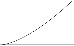 \begin{figure}\begin{center}\BoxedEPSF{SemicubicalParabola.epsf scaled 700}\end{center}\end{figure}