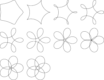 \begin{figure}\begin{center}\BoxedEPSF{Spirograph1-5.epsf scaled 800}\end{center}\end{figure}