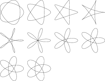 \begin{figure}\begin{center}\BoxedEPSF{Spirograph2-5.epsf scaled 800}\end{center}\end{figure}