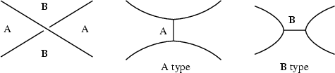 \begin{figure}\begin{center}\BoxedEPSF{Splitting.epsf scaled 800}\end{center}\end{figure}