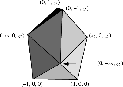 \begin{figure}\begin{center}\BoxedEPSF{SnubDisphenoidCoords.epsf scaled 1000}\end{center}\end{figure}