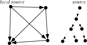 \begin{figure}\begin{center}\BoxedEPSF{Source.epsf}\end{center}\end{figure}