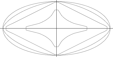 \begin{figure}\begin{center}\BoxedEPSF{SuperellipseDegenerate.epsf}\end{center}\end{figure}